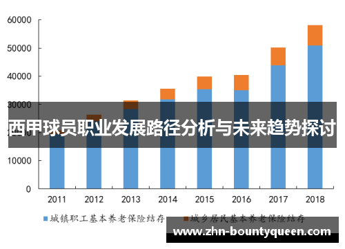 西甲球员职业发展路径分析与未来趋势探讨 西甲球员职业发展路径分析与未来趋势探讨