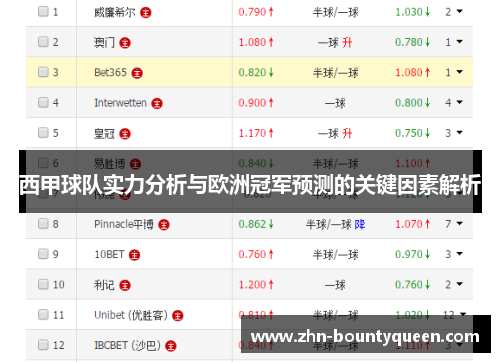 西甲球队实力分析与欧洲冠军预测的关键因素解析 西甲球队实力分析与欧洲冠军预测的关键因素解析