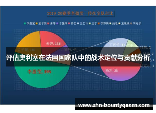 评估奥利塞在法国国家队中的战术定位与贡献分析 评估奥利塞在法国国家队中的战术定位与贡献分析