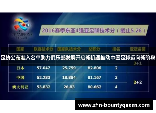 足协公布准入名单助力俱乐部发展开启新机遇推动中国足球迈向新阶段 足协公布准入名单助力俱乐部发展开启新机遇推动中国足球迈向新阶段