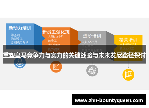 重塑皇马竞争力与实力的关键战略与未来发展路径探讨