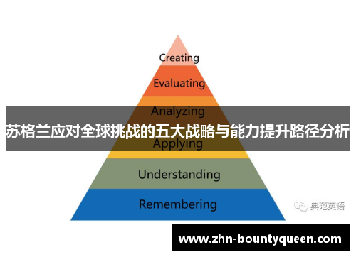 苏格兰应对全球挑战的五大战略与能力提升路径分析
