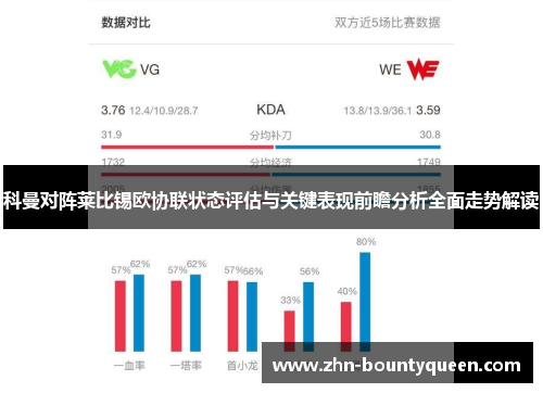 科曼对阵莱比锡欧协联状态评估与关键表现前瞻分析全面走势解读 科曼对阵莱比锡欧协联状态评估与关键表现前瞻分析全面走势解读