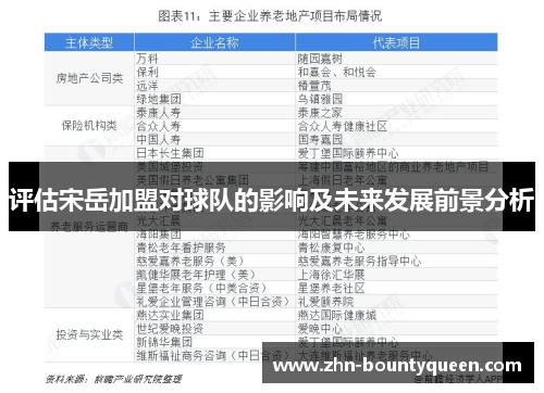 评估宋岳加盟对球队的影响及未来发展前景分析 评估宋岳加盟对球队的影响及未来发展前景分析