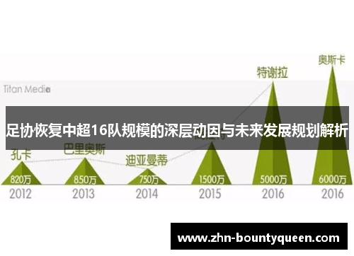 足协恢复中超16队规模的深层动因与未来发展规划解析