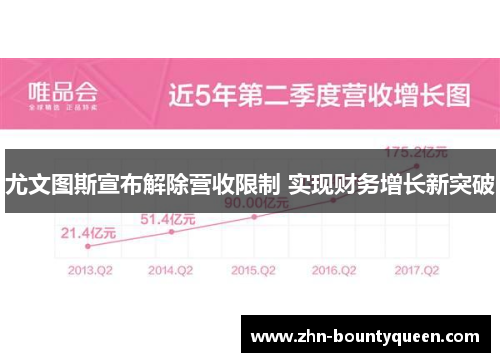 尤文图斯宣布解除营收限制 实现财务增长新突破 尤文图斯宣布解除营收限制 实现财务增长新突破